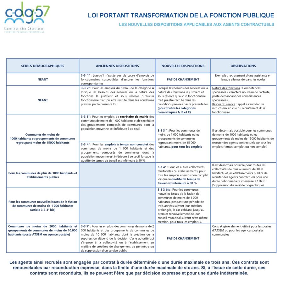 Agents contractuels - Centre de Gestion de la Moselle - CDG57 ...